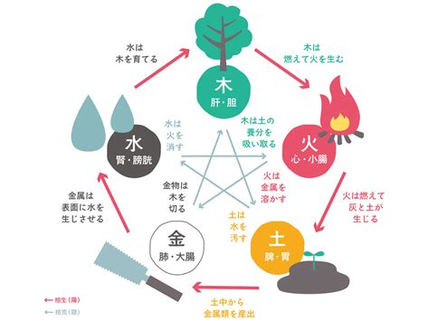 火剋金感情|五行相剋怎麼看？